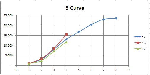 curve