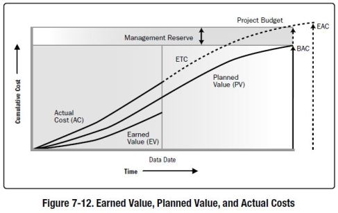 Sumber : PMBOK 5th Edition